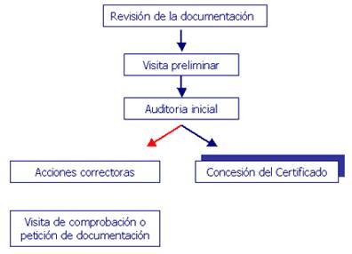 Manual De Control De Calidad De La Auditoria