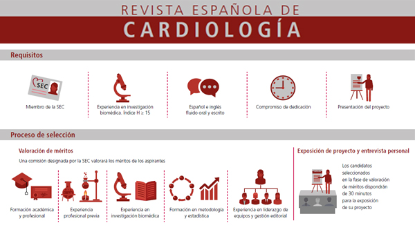 Convocatoria para la designación del cargo de editor jefe de Revista Española de Cardiología 2021-2024