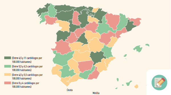 España cuenta con 6 cardiólogos por cada 100.000 habitantes y la mayoría ejerce en grandes ciudades